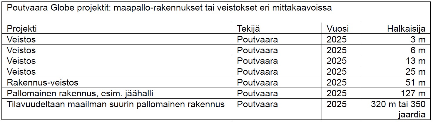 Globe-projektit.jpg
