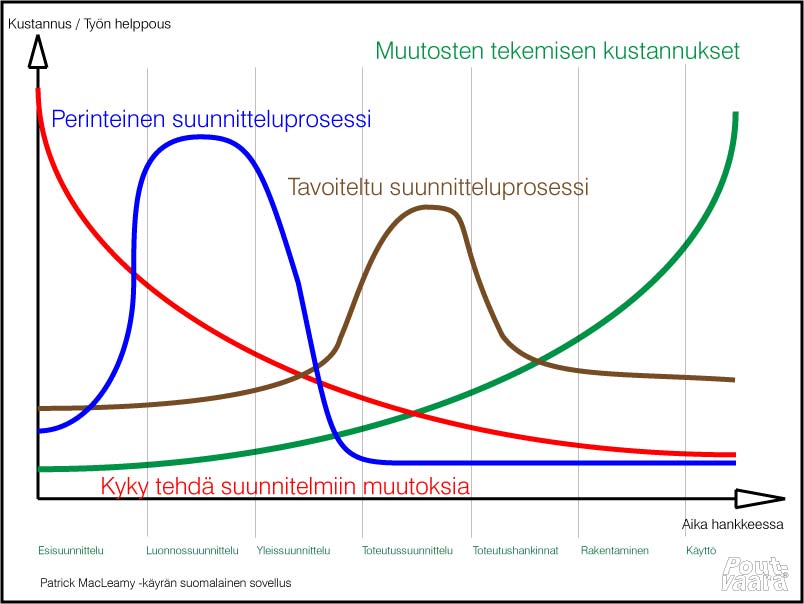 MacLeamyCurve.jpg